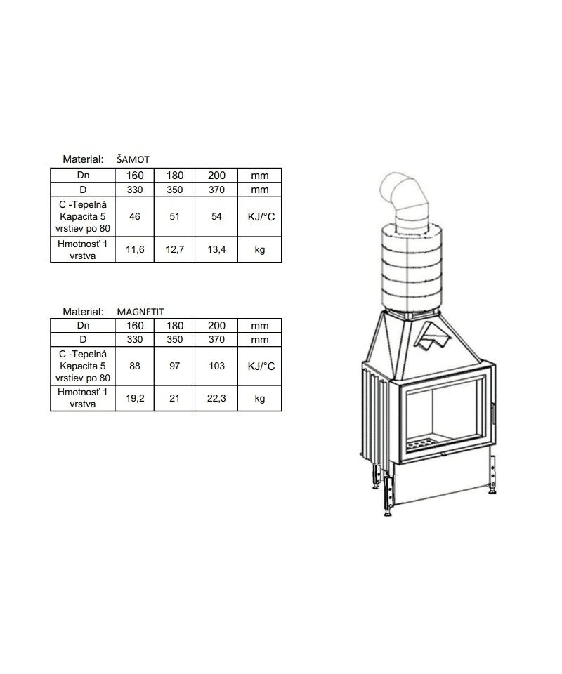 Semineu Cu Acumulare Kobok Chopok L 73 LD 730/450 Putere Maxima 13.5 KW Semineu Cu Acumulare Kobok Chopok L 73 LD 730/450 Putere Maxima 13.5 KW
